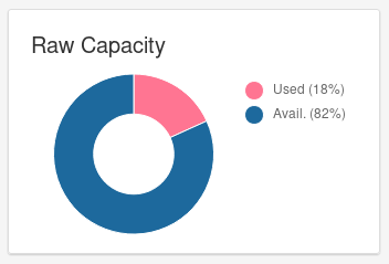 raw-capacity-current.png
